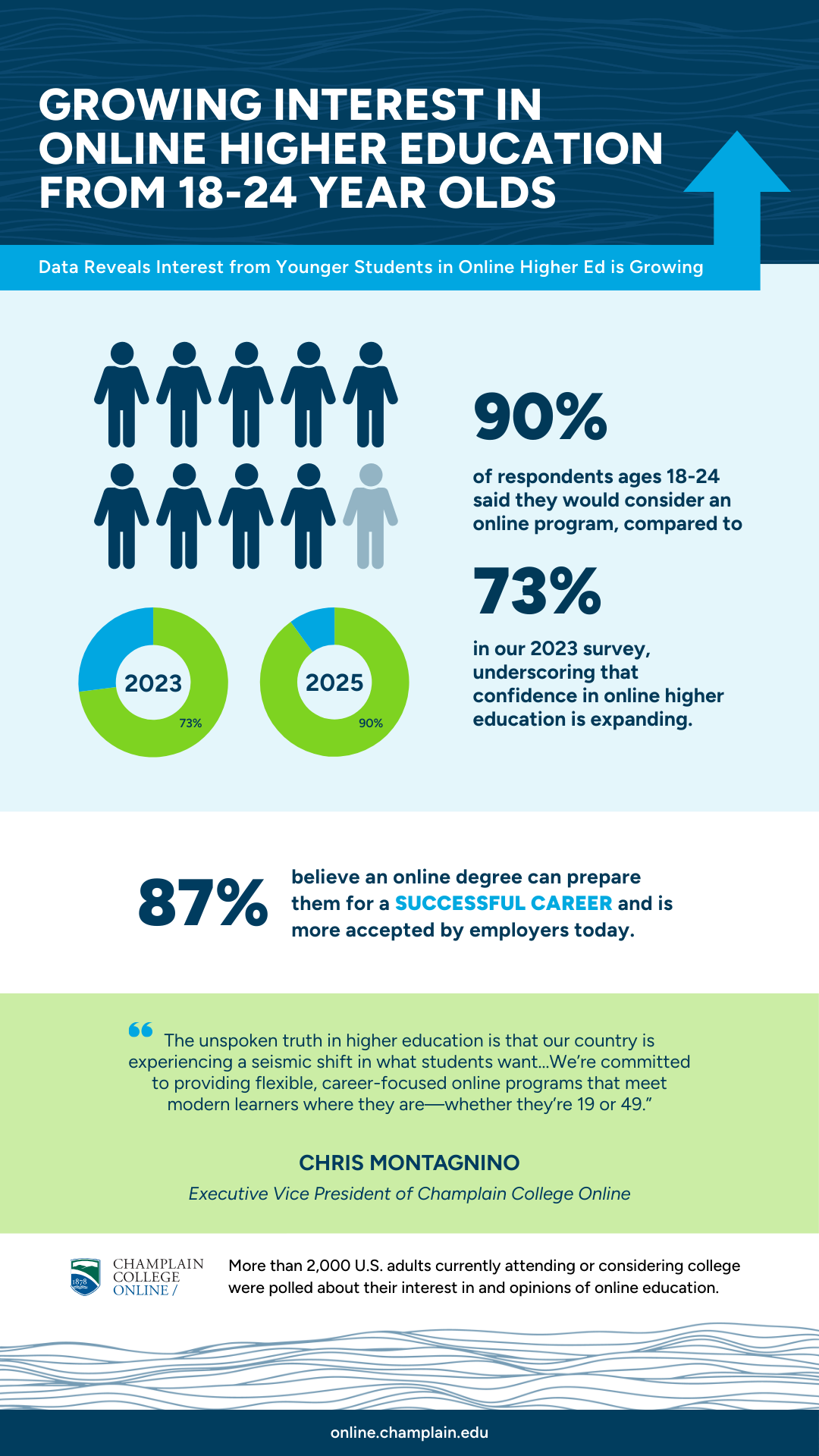 CCO survey data infographic